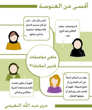 تحميل كتاب أقسى من العنوسة pdf