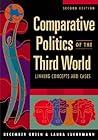 Comparative Polit...
