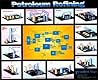 Petroleum Refining Chart