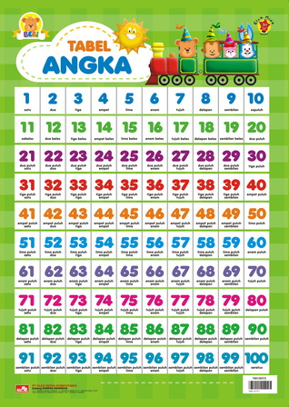 Poster Tabel Angka Bersama Bebi (Tabel Angka)