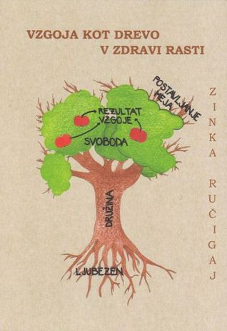 vzgoja kot drevo v zdravi rasti