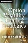 Option Volatility...