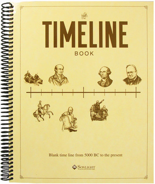 The Sonlight Curriculum Book Of Time:  A Blank Time Line From 5000 BC To The Present