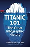 Titanic 101: The Great Infographic History