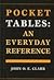 Pocket Tables: An Everyday Reference