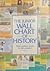The Junior Wall Chart of History: From Earliest Times to the Present
