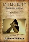 INFERTILITY Road to Hell and Back