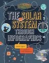The Solar System through Infographics (Super Science Infographics)
