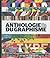 Anthologie du graphisme : L...