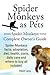 Spider Monkeys as Pets. Spi...
