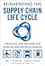 Reinventing the Supply Chain Life Cycle: Strategies and Methods for Analysis and Decision Making