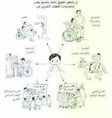 تدريب المعوقين في إطار المجتمع (Unknown Binding)