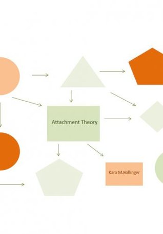 Attachment Theory