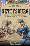 Gettysburg: The Graphic History of America's Most Famous Battle and the Turning Point of The Civil War (Zenith Graphic Histories) Gettysburg: The Graphic History of America's Most Famous Battle and the Turning Point of The Civil War (Zenith Graphic Histories)