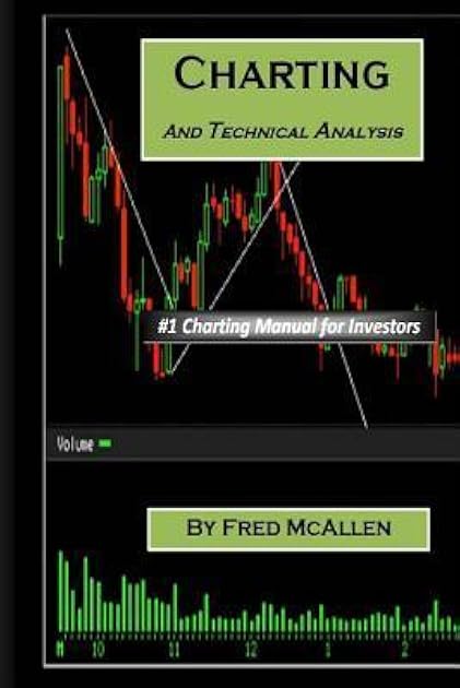Charting and Technical Analysis