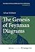 The Genesis of Feynman Diagrams