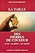 La taille des pierres de couleur - un art - un plaisir - une passion