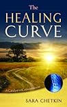 The Healing Curve...