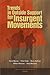 Trends in Outside Support for Insurgent Movements by Daniel Byman