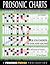 Fretboard Chord Charts for Guitar