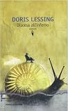 Discesa all'inferno
