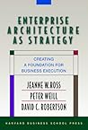 Enterprise Archit...
