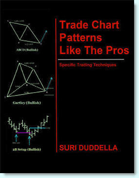 Trade Chart Patterns Like the Pros: Specific Trading Techniques