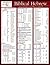 Biblical Hebrew Laminated Sheet by Gary D. Pratico Biblical Hebrew Laminated Sheet by Gary D. Pratico