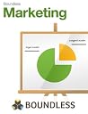 Marketing