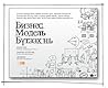 Бизнес модель бүт...