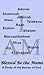Blessed be the Name: A Study in the Names of God