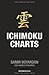 Ichimoku-Charts (German Edition)