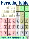 FREE Periodic Table of the Chemical Elements (Mendeleev's Table) in the Trial Version. The Full version adds Melting & boiling points, Density, Electronegativity, ... affinity, and more (Mobi Study Guides)