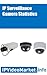IP Surveillance Camera Statistics