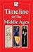 Timeline of the Middle Ages