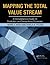 Mapping the Total Value Str...