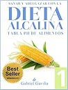 Dieta Alcalina 1:...