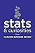 Stats and Curiosities: From Harvard Business Review