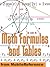 Math Formulas and Tables: Algebra, Trigonometry, Geometry, Linear Algebra, Calculus, Statistics. Tables of Integrals, Identities, Transforms & more. FREE Derivatives in demo (Mobi Study Guides)