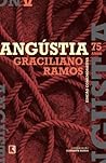Angústia