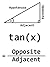 Basic Trigonometry Flash Cards - Equations and Identities