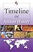 Timeline of Ancient History