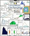 Losing $money in the Stock Market (final edition)