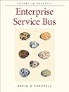 Enterprise Servic...