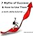 7 Myths of Success & How to...