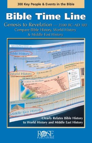 Bible Time Line (Kindle Edition)