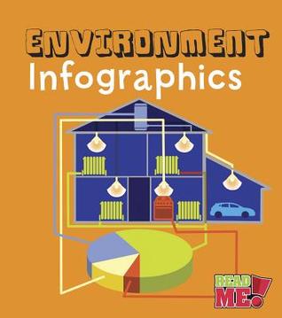 Environment Infographics (Read Me!: Infographics)