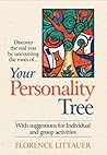 Your Personality ...