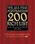 The All-Time Australian 200 Rich List: From Samuel Terry 'The Convict Rothschild' to Kerry Packer