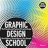 Graphic Design Sc...